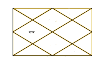Chaturth Bhav me Mangal I Mangal in fourth House of Horoscope I