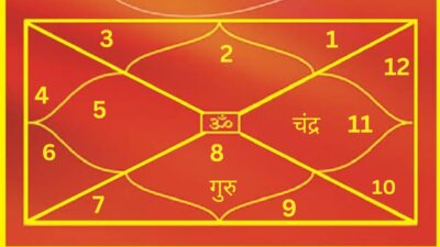 Jupiter in Seventh House in Horoscope I Birth Chart me Guru ka Fal I