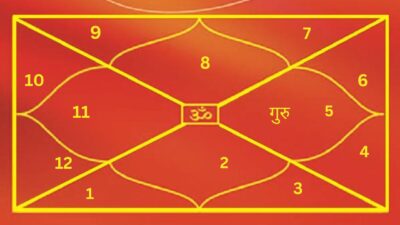 Jupiter in Tenth House from Lagna or Ascendant in Horoscope I Birth Chart me Guru ka fal I